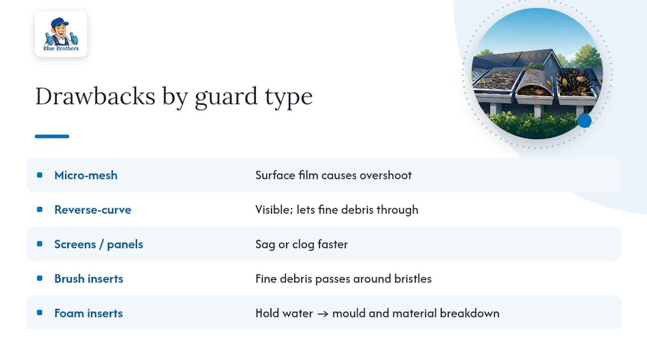 Comparison of gutter guard drawbacks